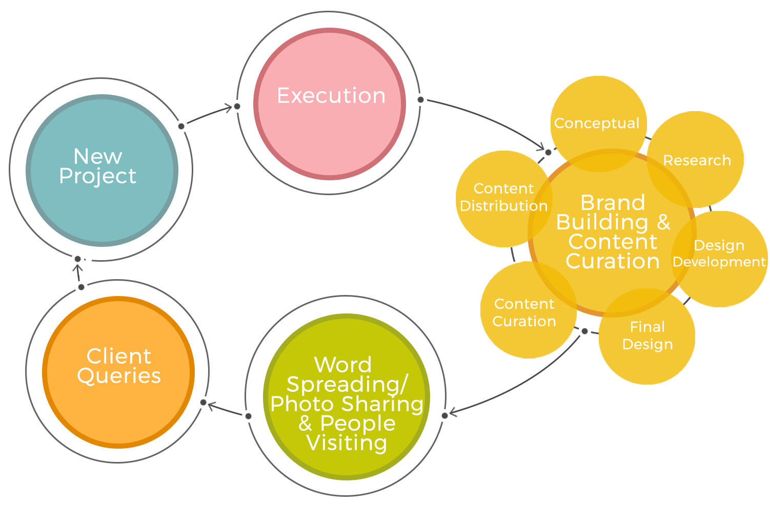 RTF Brand Builder - RTF | Rethinking The Future