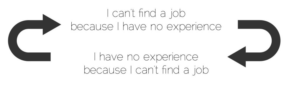 Tips For Architects Looking For Jobs With Less Experience - Sheet1