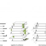 25 Iconic Projects by Herzog & de Meuron every Architect Should Know - BEIRUT TERRACES, BEIRUT, LEBANON - Sheet4
