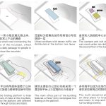 Kaihua County 1101 Project and Urban Archives By UAD - Sheet3