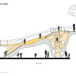The Discovery Slides By Carve