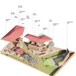 Horticulture experience center by studioKarankal - Sheet5