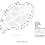 Evolution of Cathedral Architecture in the West
