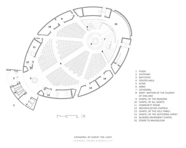 Evolution of Cathedral Architecture in the West