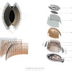 Evolution of Cathedral Architecture in the West