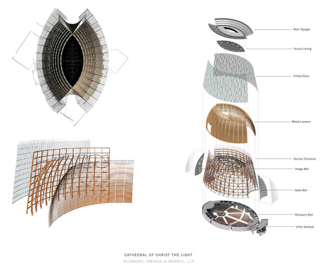 Evolution of Cathedral Architecture in the West