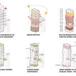Binck Blocks By LEVS architecten - Sheet7