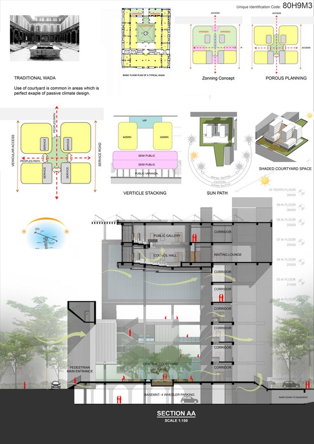 Satara Municipal Council Design Proposal - Finalist By Studio UD+AC - Sheet3