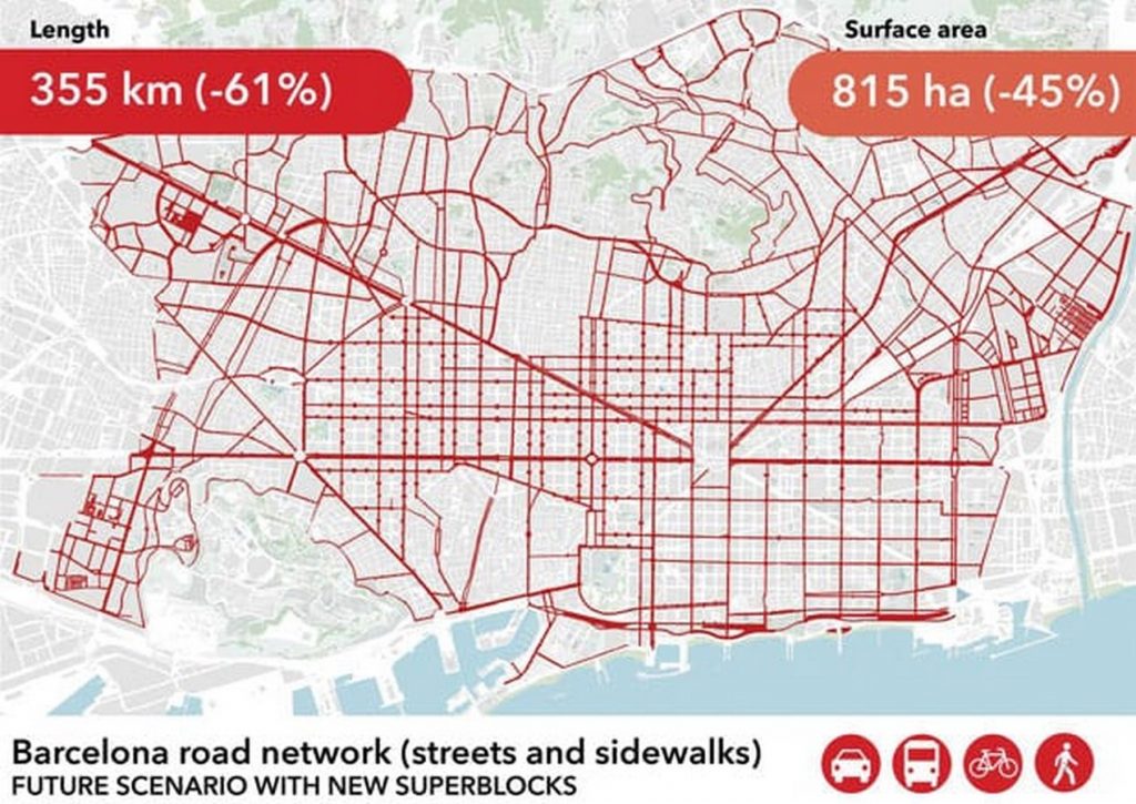 What Does it Take to Revive a City - A Case Study of Barcelona - RTF