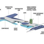 15 PROJECTS BY BEN VAN BERKEL- FUTURE FARMS - sheet3