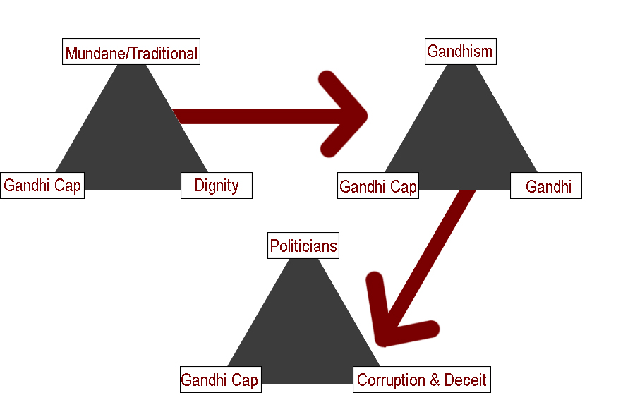Designing for Everyone -Taking Cues from the Father of our Nation - sheet7