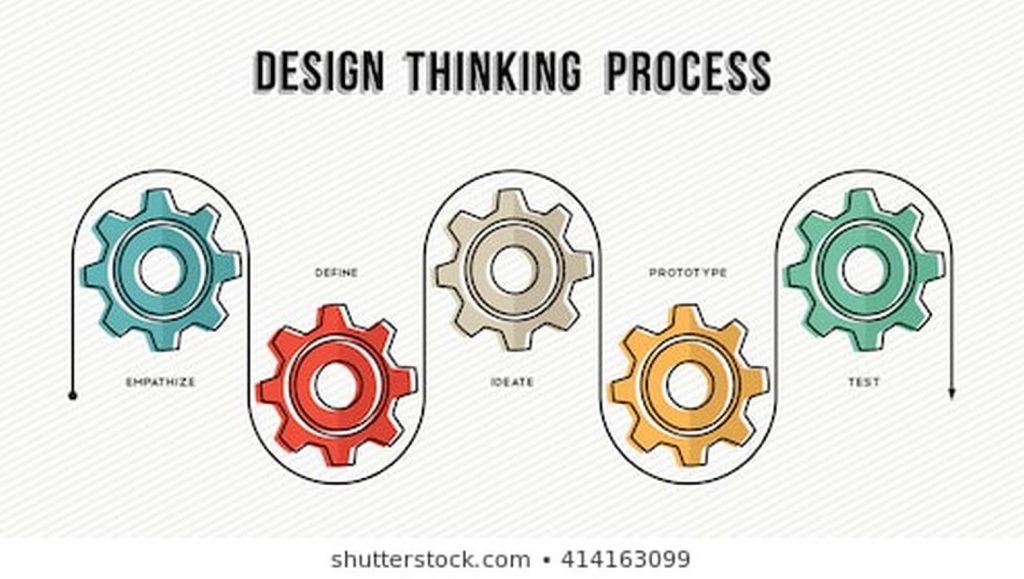 The next generation should be better trained in Design Thinking. Here's why - sheet2
