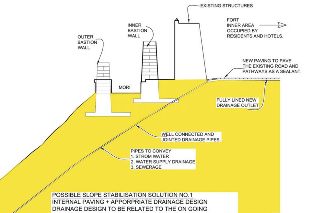 HERITAGE CONSERVATION ARCHITECTS IN INDIA- SDM - sheet2