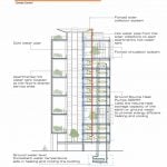 FUTURE OF FARMING- AGRO HOUSING - sheet3