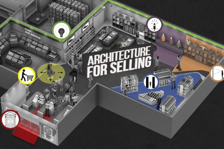 Architecture For Selling - Analyzing Retail Interior Spaces - Rethinking The Future