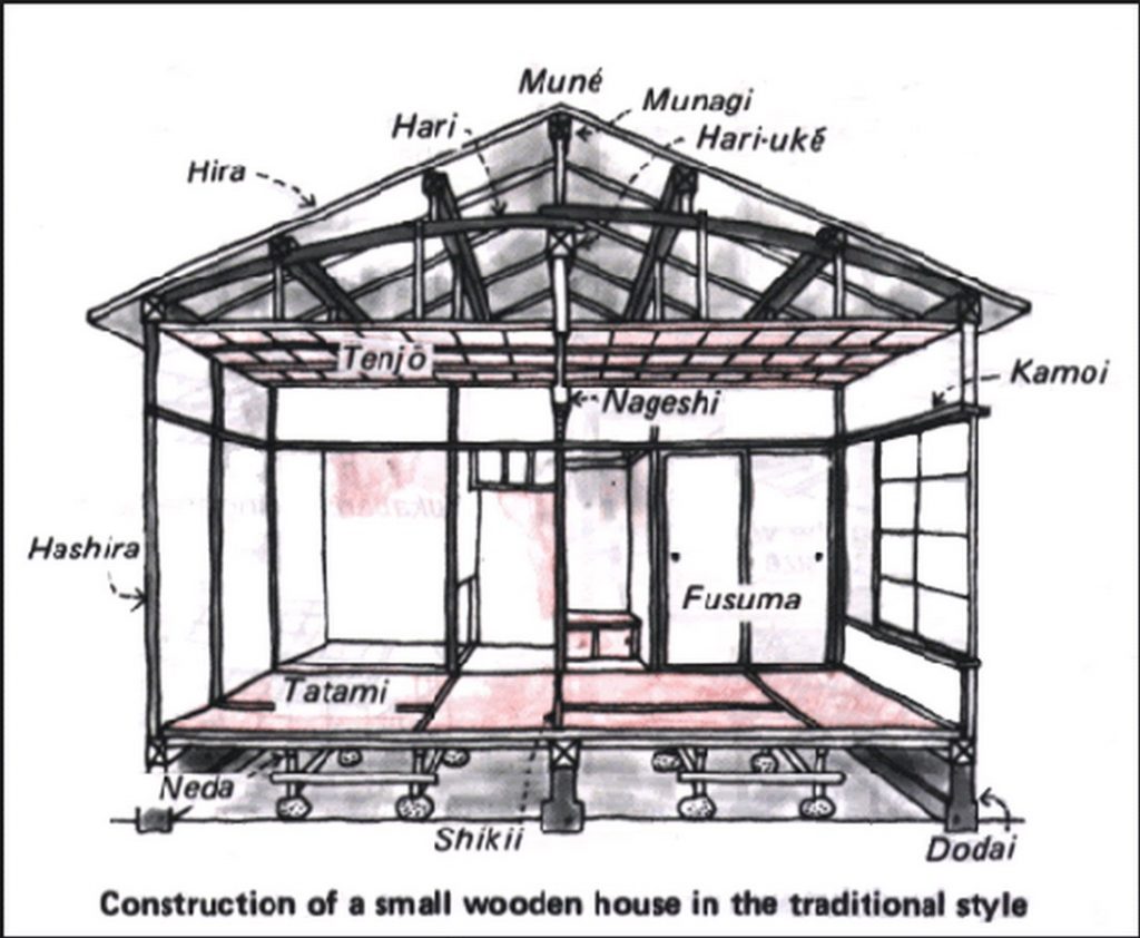 Consequent Architecture- Building for the site -3