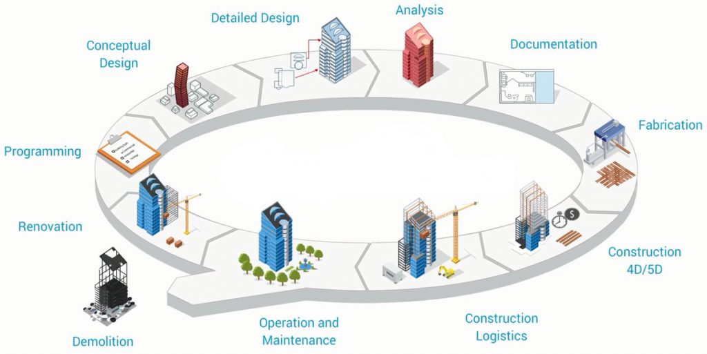 New Subjects That Should Be Taught In Architecture Schools In The Next Decade - Sheet2