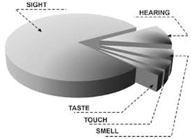 Designing with the blind in mind -3