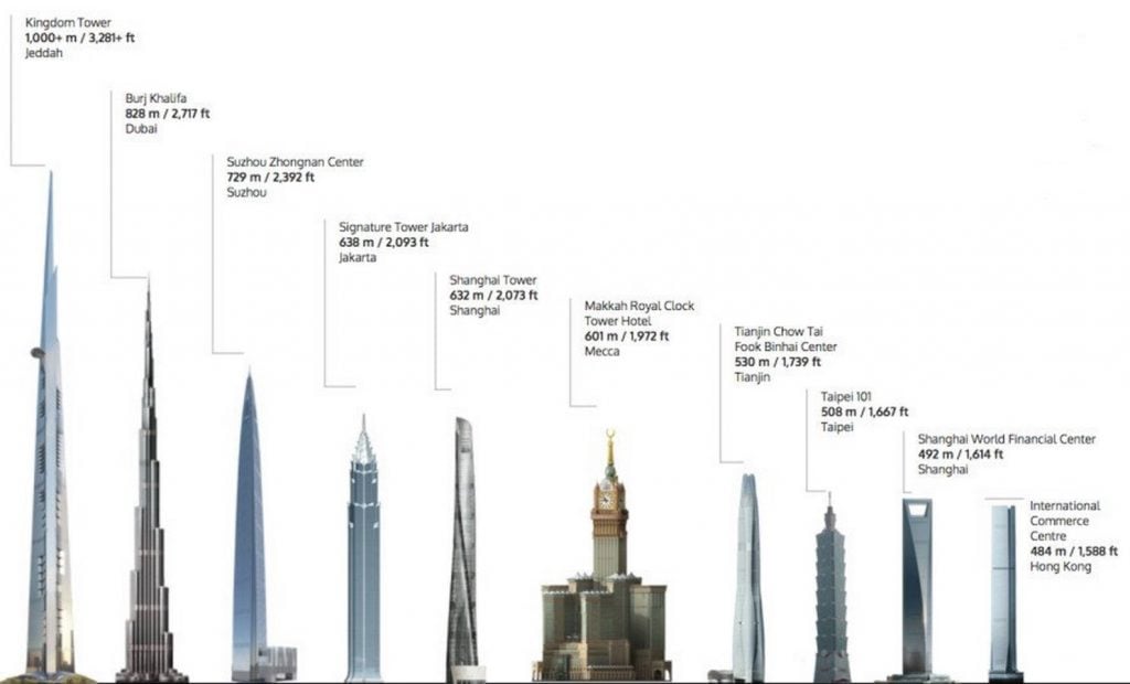 20 Facts About Jeddah Tower Every Architect Must Know -12