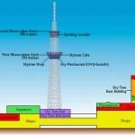 Tall Buildings in Tokyo-Tokyo Skytree -2