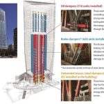 Tall Buildings in Tokyo-Toranomon Hills -1