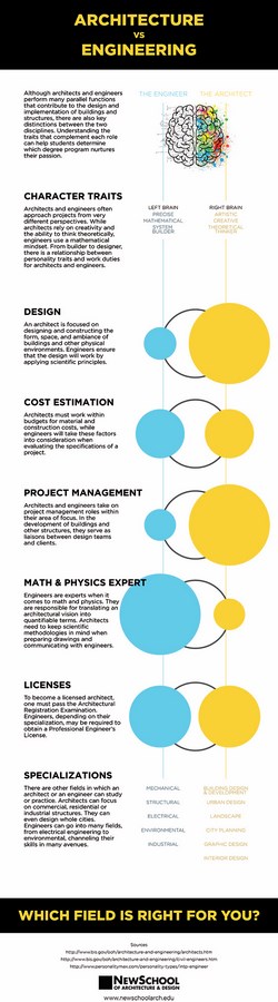 A784-Architects-VS-Engineers-Image-1