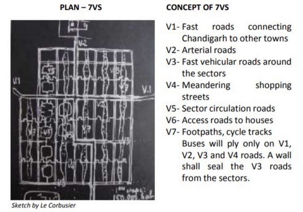 10 Characteristics of a Planned City- Taking Inspiration From Corbusier’s Chandigarh -7