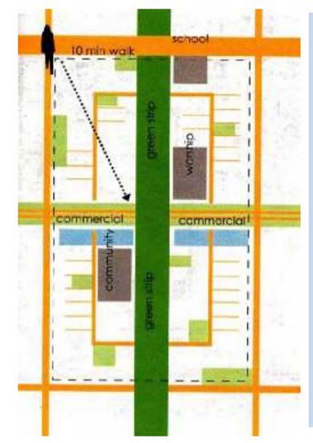 10 Characteristics of a Planned City- Taking Inspiration From Corbusier’s Chandigarh -8