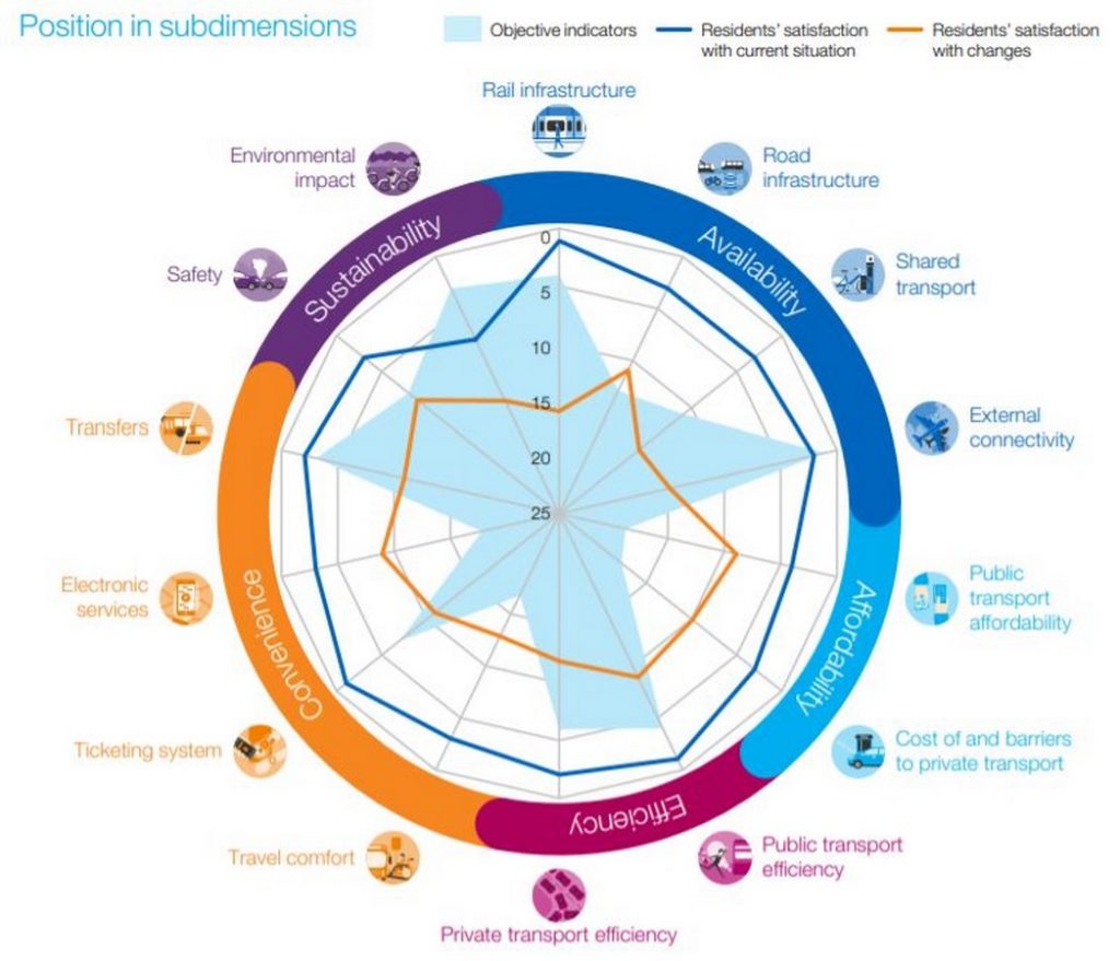 A Sustainable Approach to Transit Planning in Cities -10