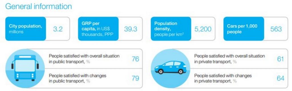A Sustainable Approach to Transit Planning in Cities -11