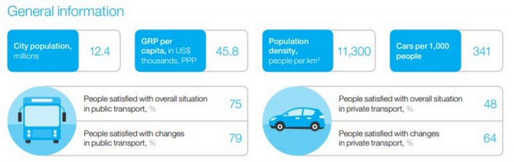 A Sustainable Approach to Transit Planning in Cities -13