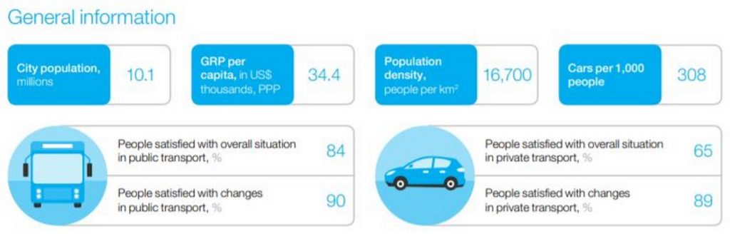 A Sustainable Approach to Transit Planning in Cities -17