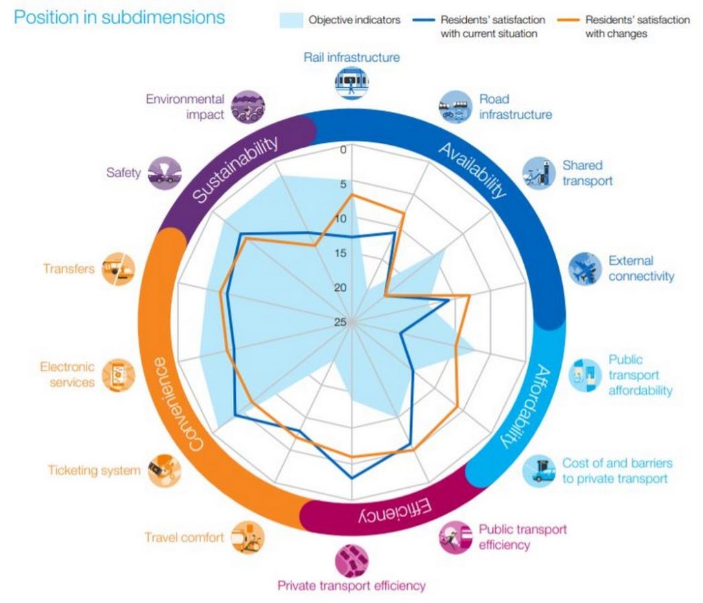 A Sustainable Approach to Transit Planning in Cities -8