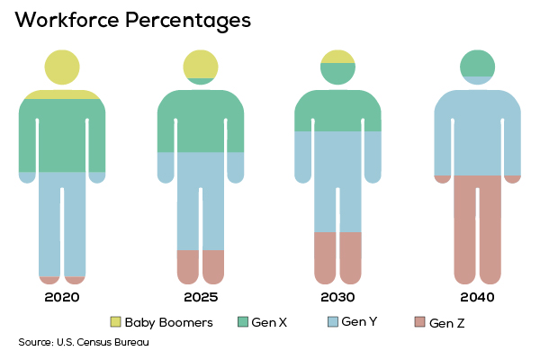 From Millenials to Gen-Z Architects- A shift of ideologies is the next step in Architecture -2