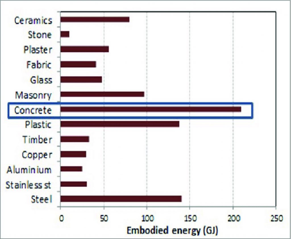 Alternative Materials- Aircrete, A More Sustainable Alternative To Concrete -2