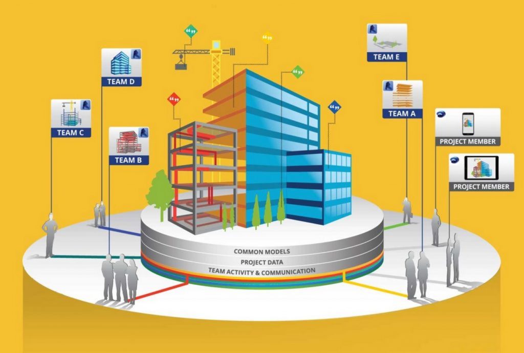 15 BIM Facts Every Architect Must Know -6