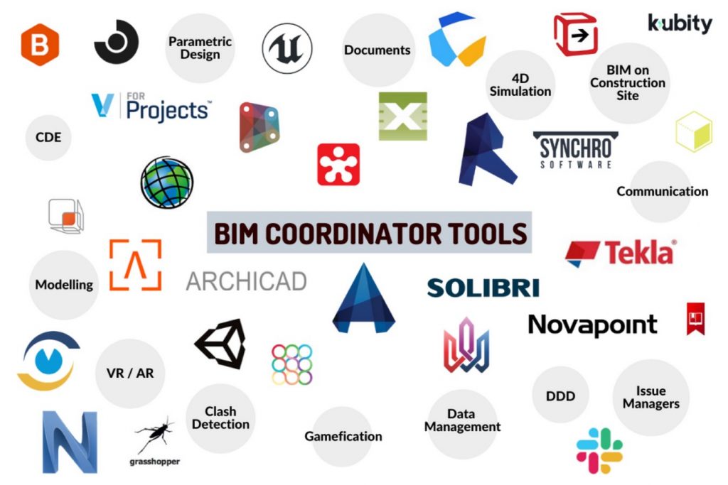 15 BIM Facts Every Architect Must Know -8