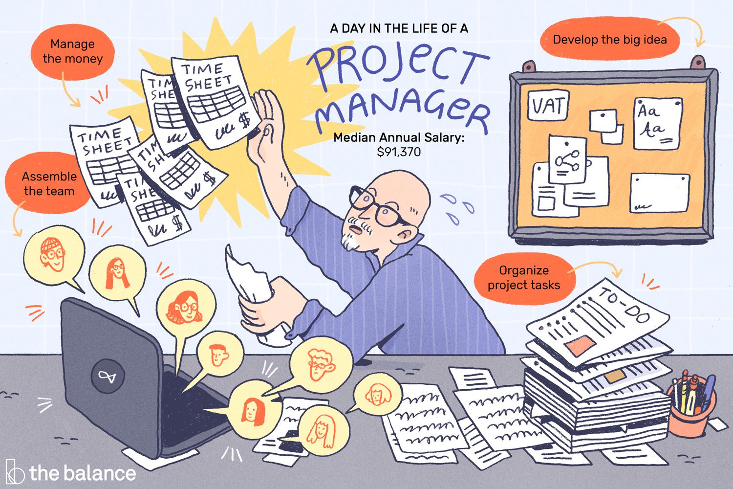 Обязанности проджект менеджера