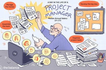 Project Management For Architects- A Necessity or Just Another Career Option - Rethinking The Future