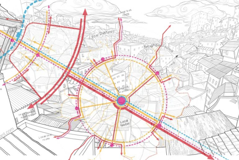 How Are 'Compact Cities' A Sustainable Option - Rethinking The Future