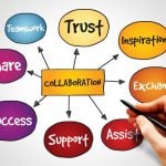 What does Collaborative Architecture look like -5