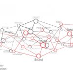 Multi-Sensory Architecture- Less Vision, More Senses