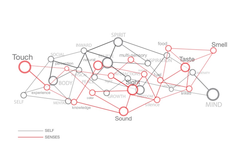 Multi-Sensory Architecture- Less Vision, More Senses