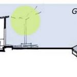 General Sanitation in a Sainathawadi household (OHOT) - Sheet1