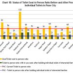 Rapid Household Survey  - Sheet1