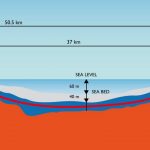Channel Tunnel - Sheet3