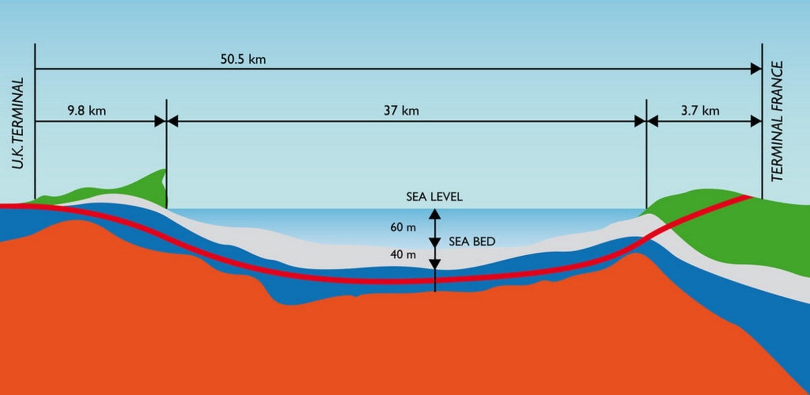 Channel Tunnel - Sheet3