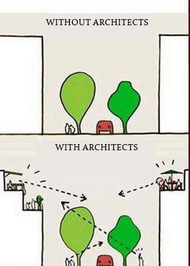 How does an Architect affect the society - Sheet1