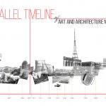 A parallel Tmeline of Major Art And Architecture Movements - Rethinking The Future