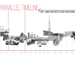 A parallel Tmeline of Major Art And Architecture Movements - Rethinking The Future